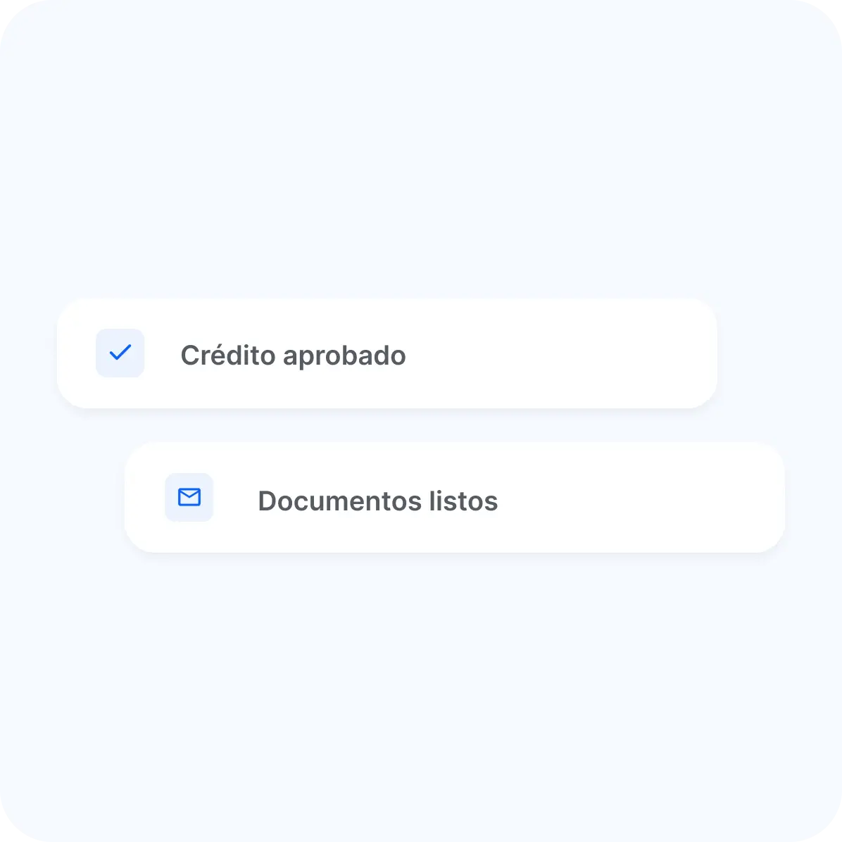 Gestión del proceso